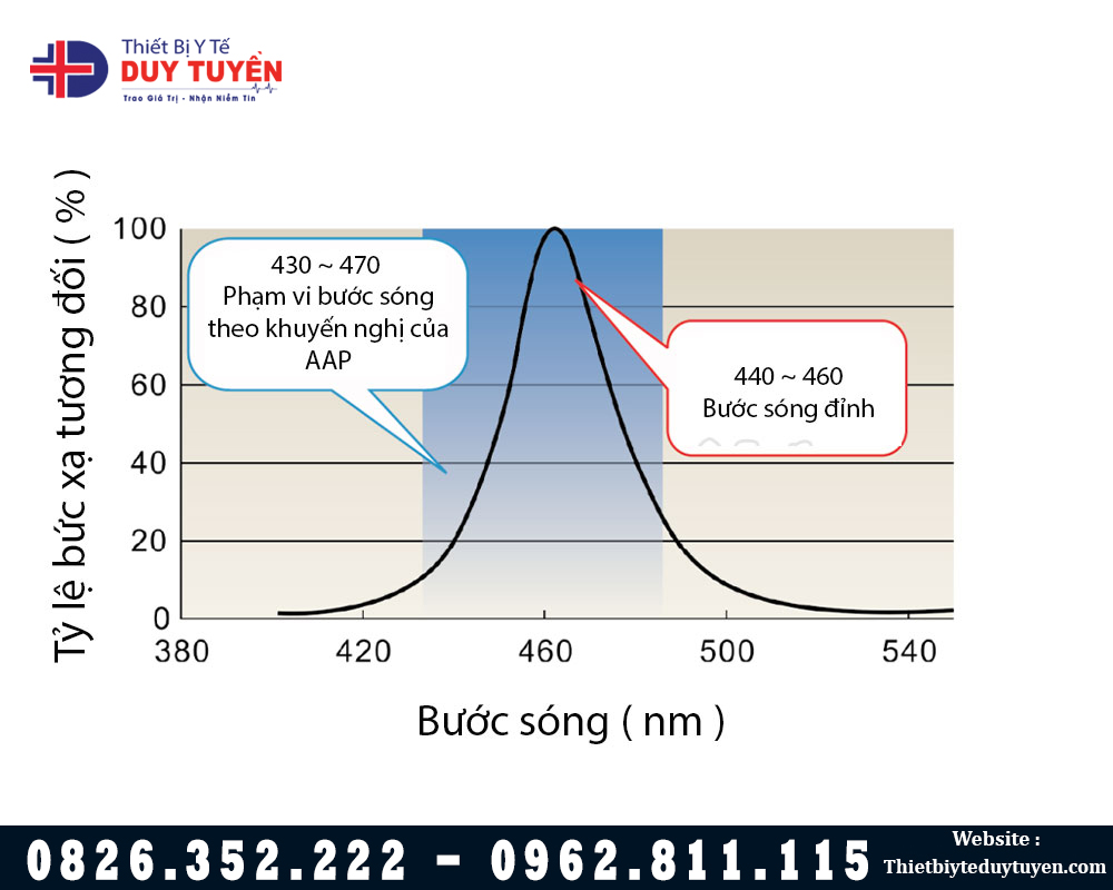 Bước sóng điều trị của chăn điều trị vàng da