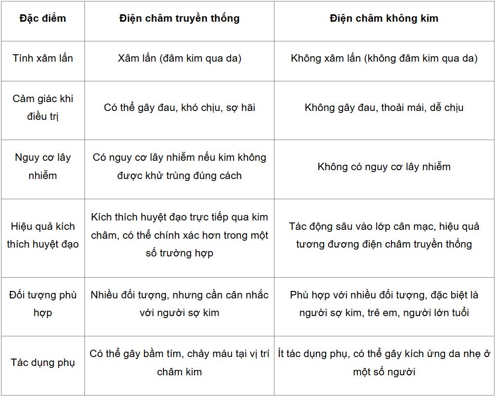 lý do lựa chọn máy giác hơi không kim