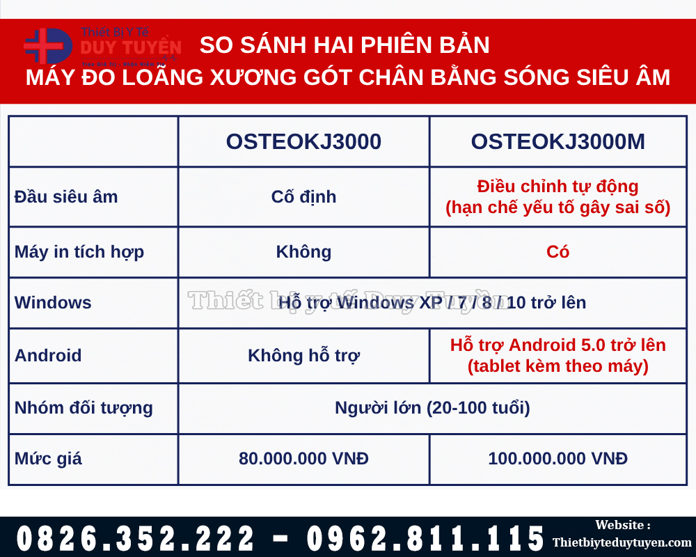 so sánh máy đo loãng xương J3000 và J3000M