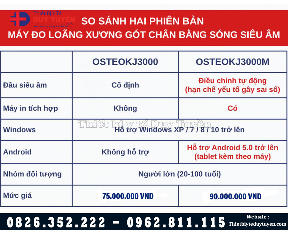 so sánh 2 tính năng máy đo loãng xương