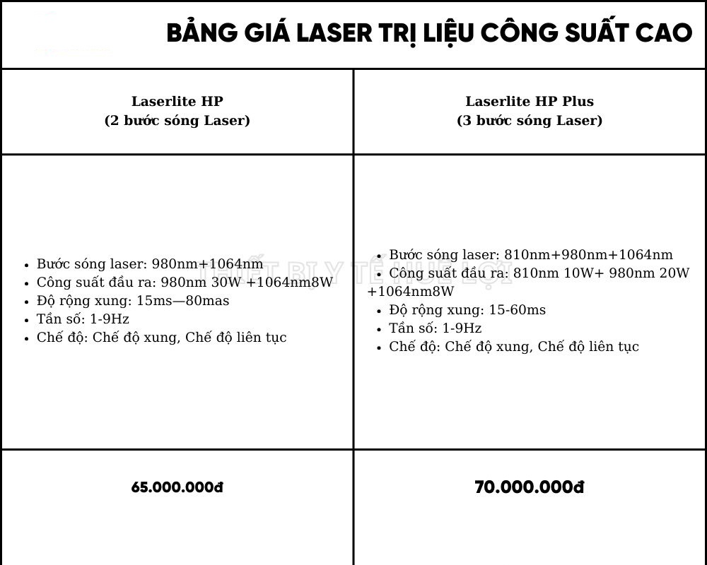 thông số và bảng giá của máy laser