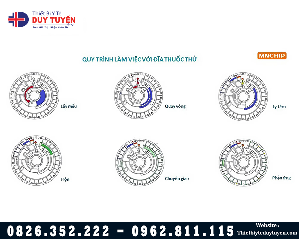 đĩa xét nghiệm sinh hóa thú y tự động