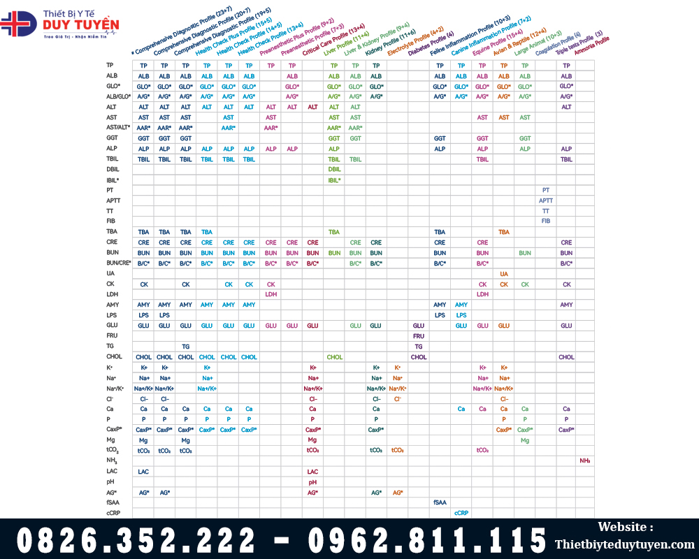 kết quả máy kiểm tra sinh hóa thú y CV5