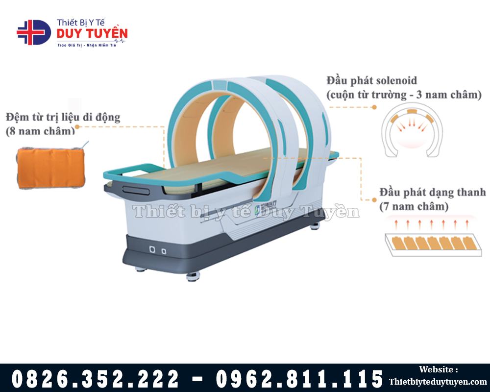 công nghệ máy từ trường trị liệu toàn thân