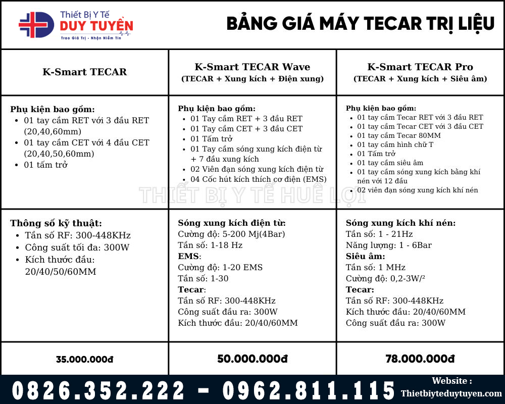 bảng giá máy tecar trị liệu