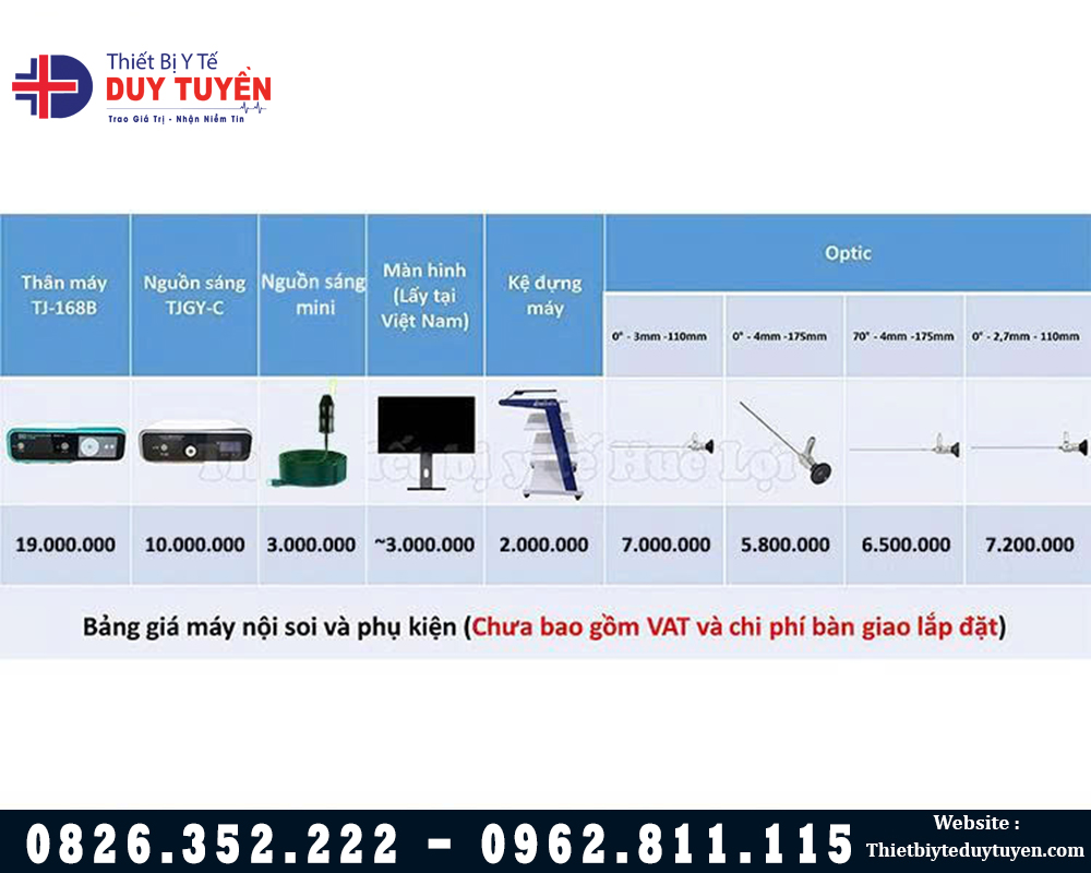 bảng giá máy nội soi 168B mới nhất